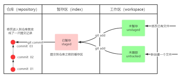 git