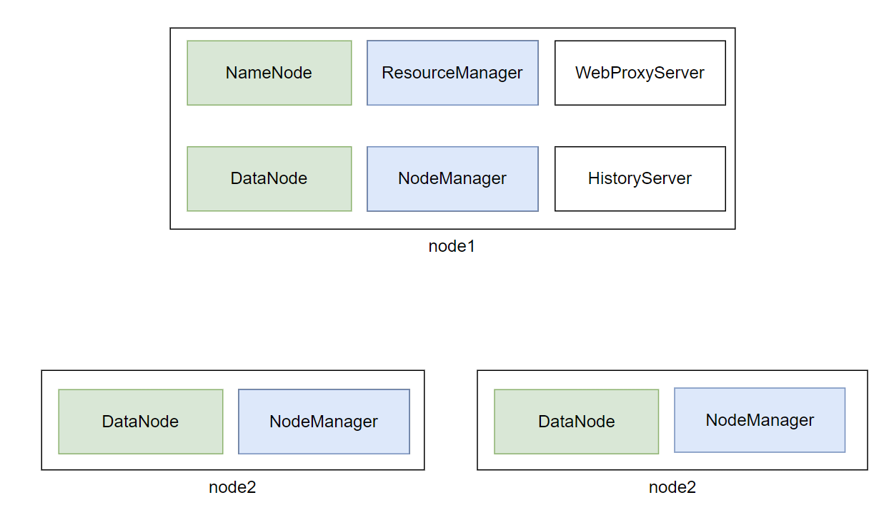 hadoop_cluster