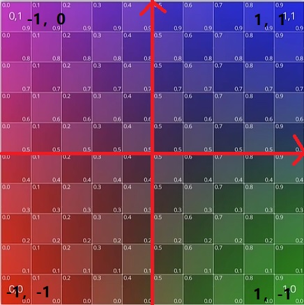 uv-map